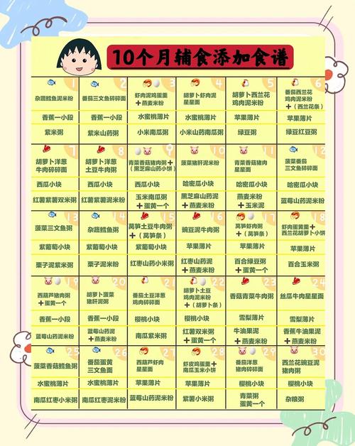 绥化代生咨询机构:宝宝10个月辅食